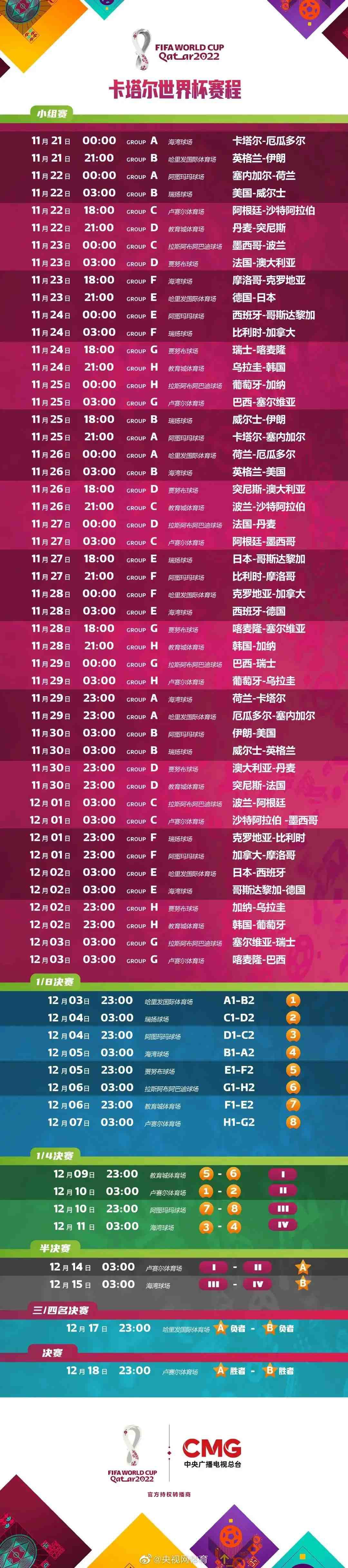 纽卡斯尔联本轮之前客场战绩居积分榜第15位，进球13个，失球10个，客场战绩排名英超下游。